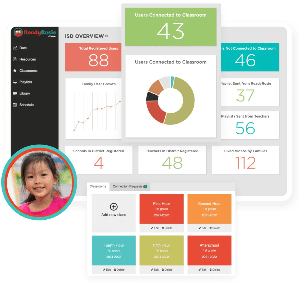 ready rosie dashboard